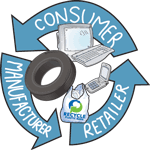 back to product stewardship