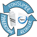 #5 plastics and Brita filters