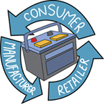auto batteries
