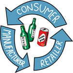 bottles and cans