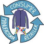 clothing and textiles