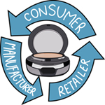 cosmetics
