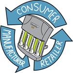 rechargeable batteries