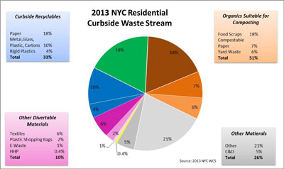2013 WCS Main Pie Chart