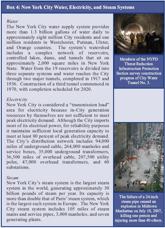 Box 













4: New York City Water, Electricity, and Steam Systems