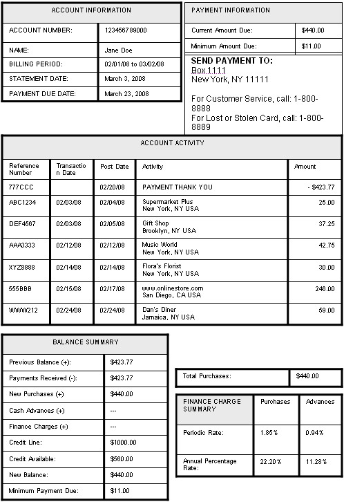 credit card statement example. Reading Your Credit Card