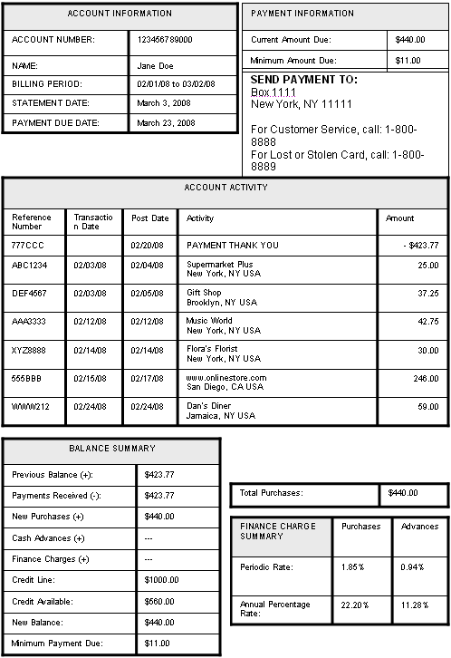 credit card statement sample. Reading Your Credit Card