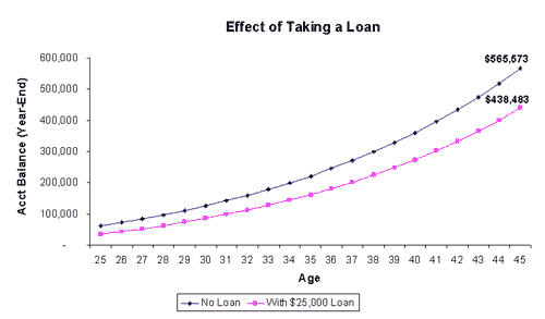 Nyc Deferred Compensation Loan Form