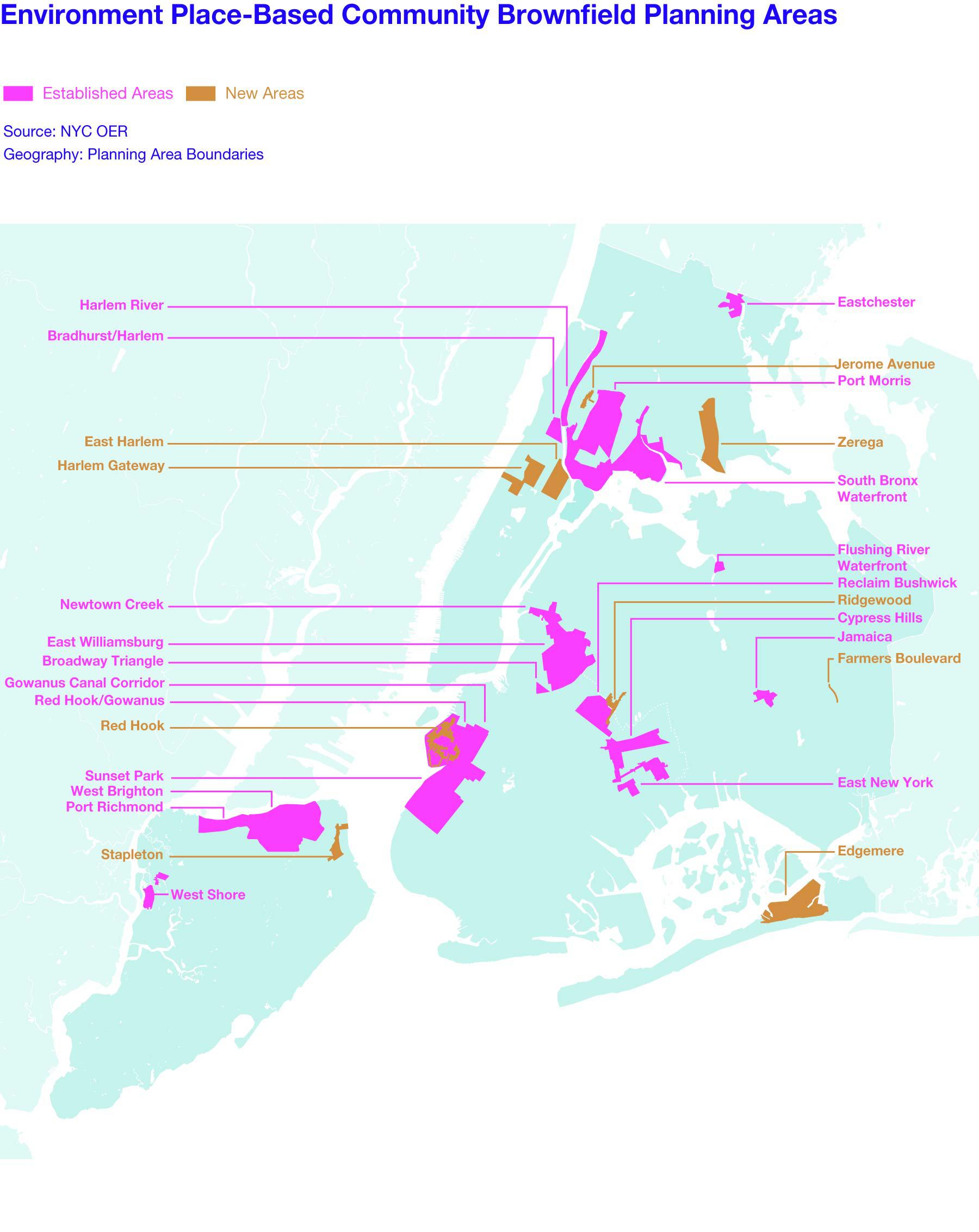 New York Environmental Investment Program