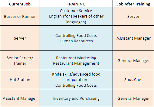 staff training plan