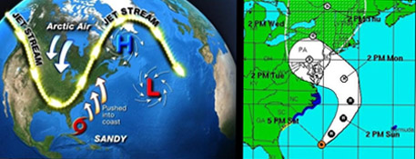Sandy took a "westward hook" Sandy took a "westward hook"