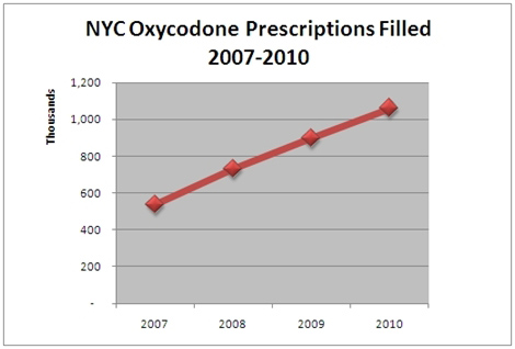 Oxycodone - Side Effects, Dosage,.