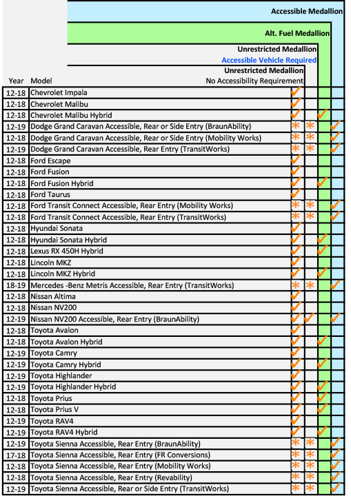 list of approved vehicles