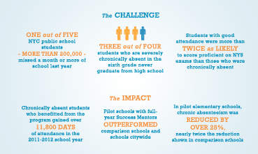 Task Force Infographic
