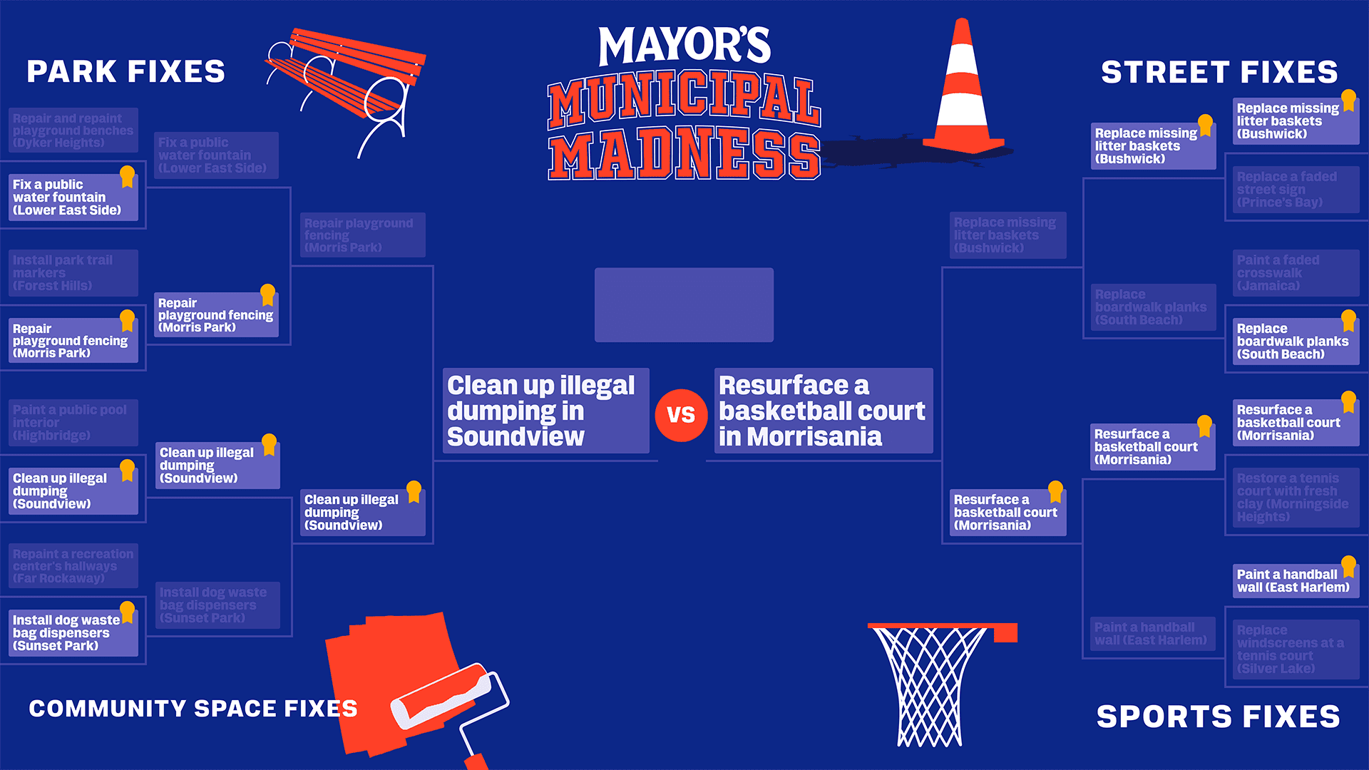 Mayor’s Municipal Madness Matchups - Championship