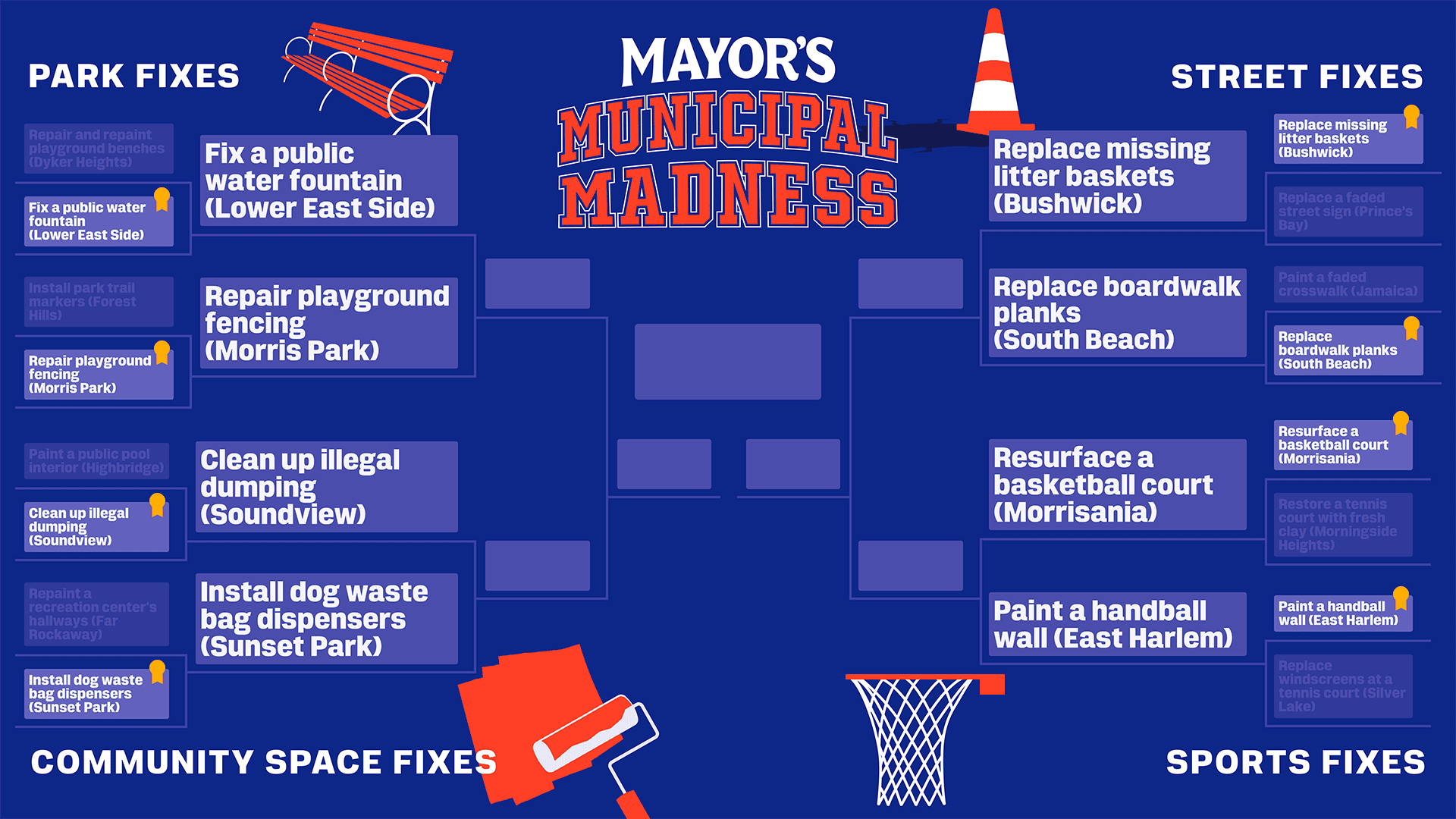 Mayor’s Municipal Madness Matchups - Round 2