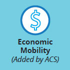 Economic Mobility - Blue logo of a dollar sign