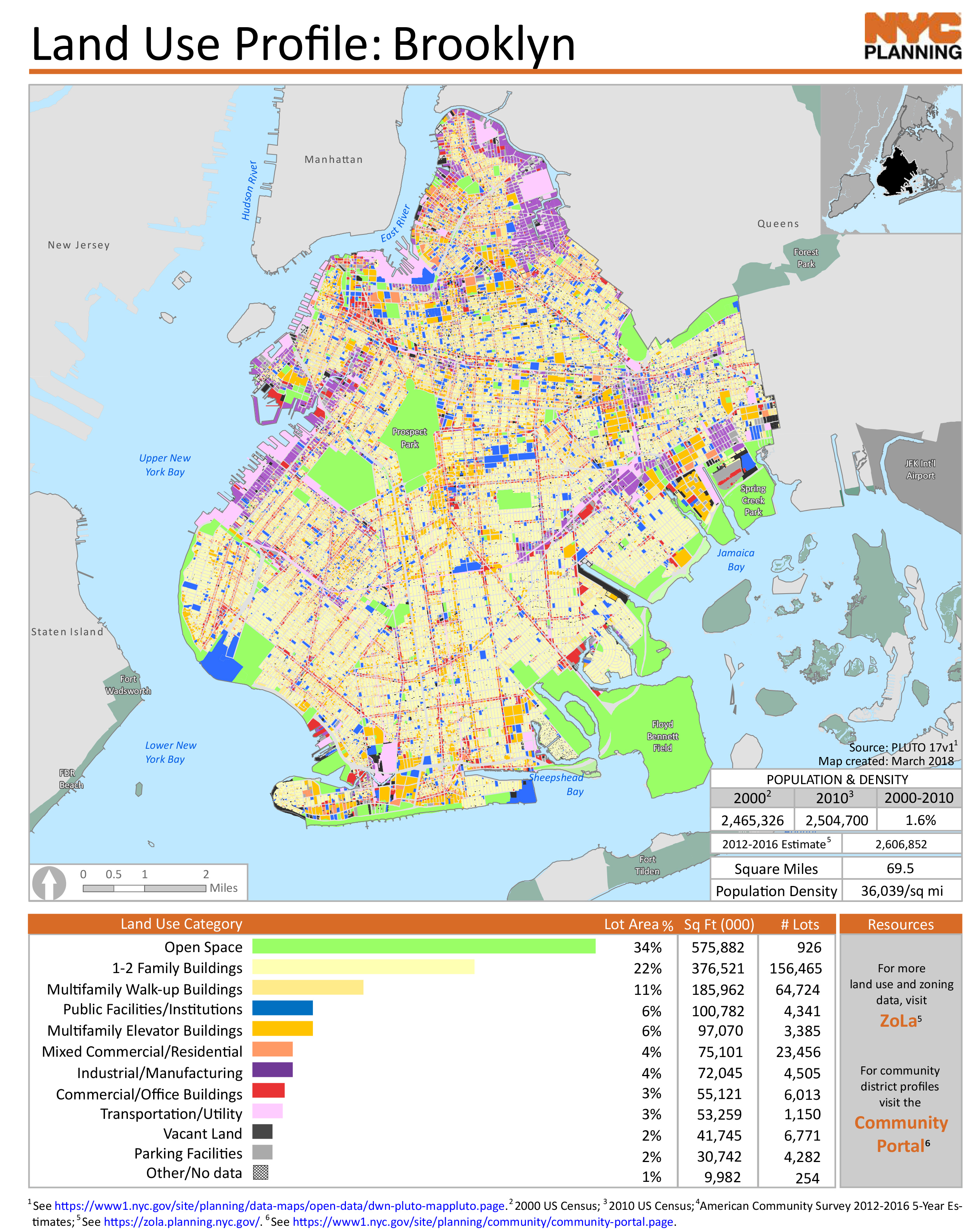 Brooklyn Land Use Profile Map