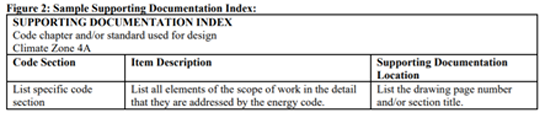 Figure2: Sample Supporting Documentation Index.