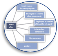 Partnering Organizations icon