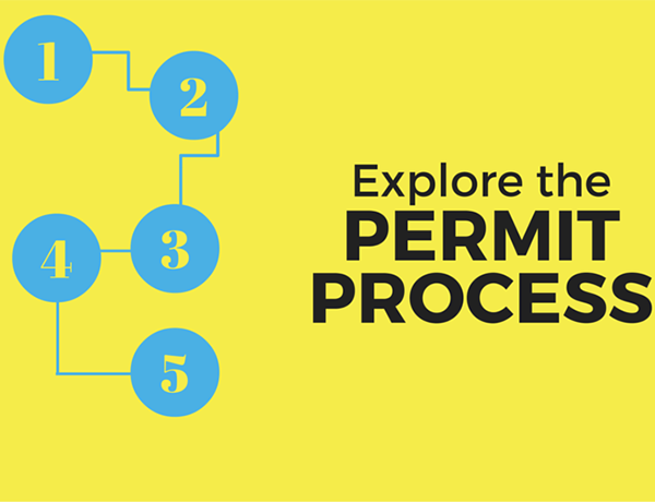 Permissions process