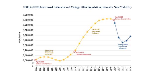 Chart, line chart

AI-generated content may be incorrect.