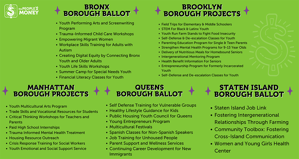 Participatory Budgeting Graphic with a sneak peek of borough ballots. Visit participate.nyc.gov to learn more.