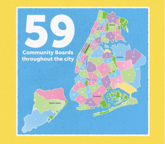 Map of NYC Community Boards