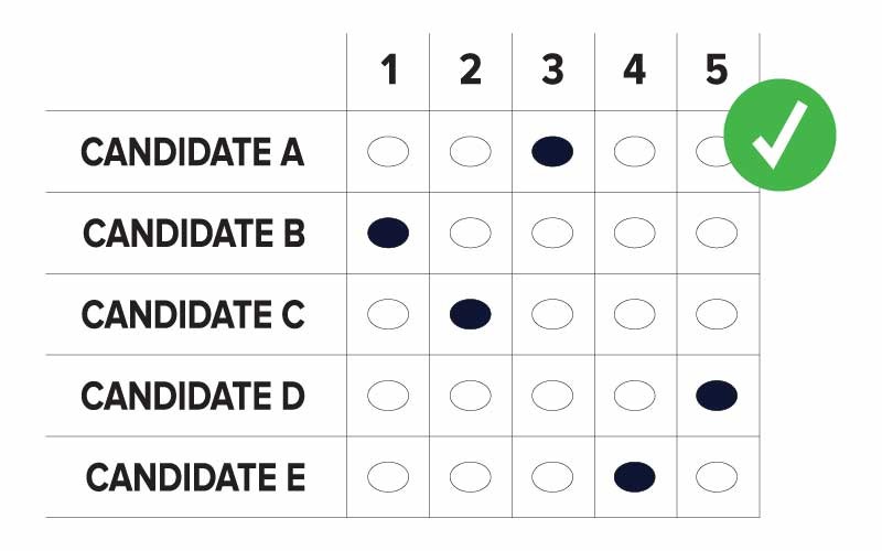 ballot sample showing ranked candidates A through E with  correctly filled in ovals
