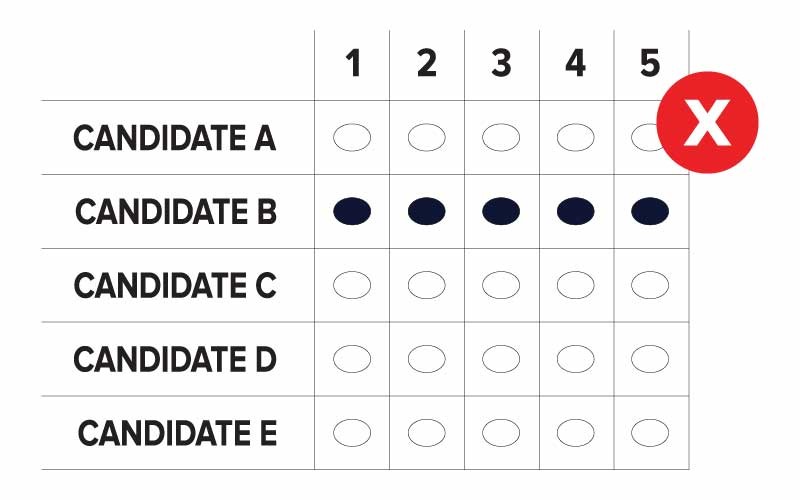 ballot sample showing ranked candidates A through  E with incorrectly filled in ovals