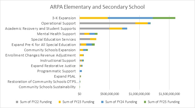 A R P A Elementary and Secondary School