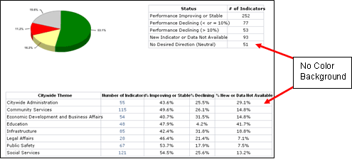 before version of printed table data