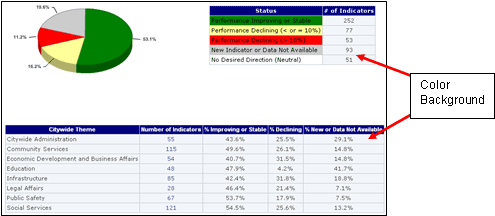 after version of printed table data