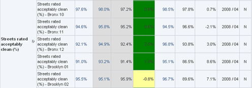 sub-indicators table data