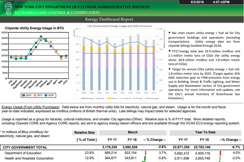 Energy Change Dashboard Report, 2020