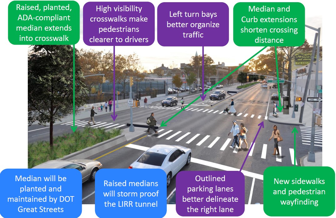 Proposed Vision Zero