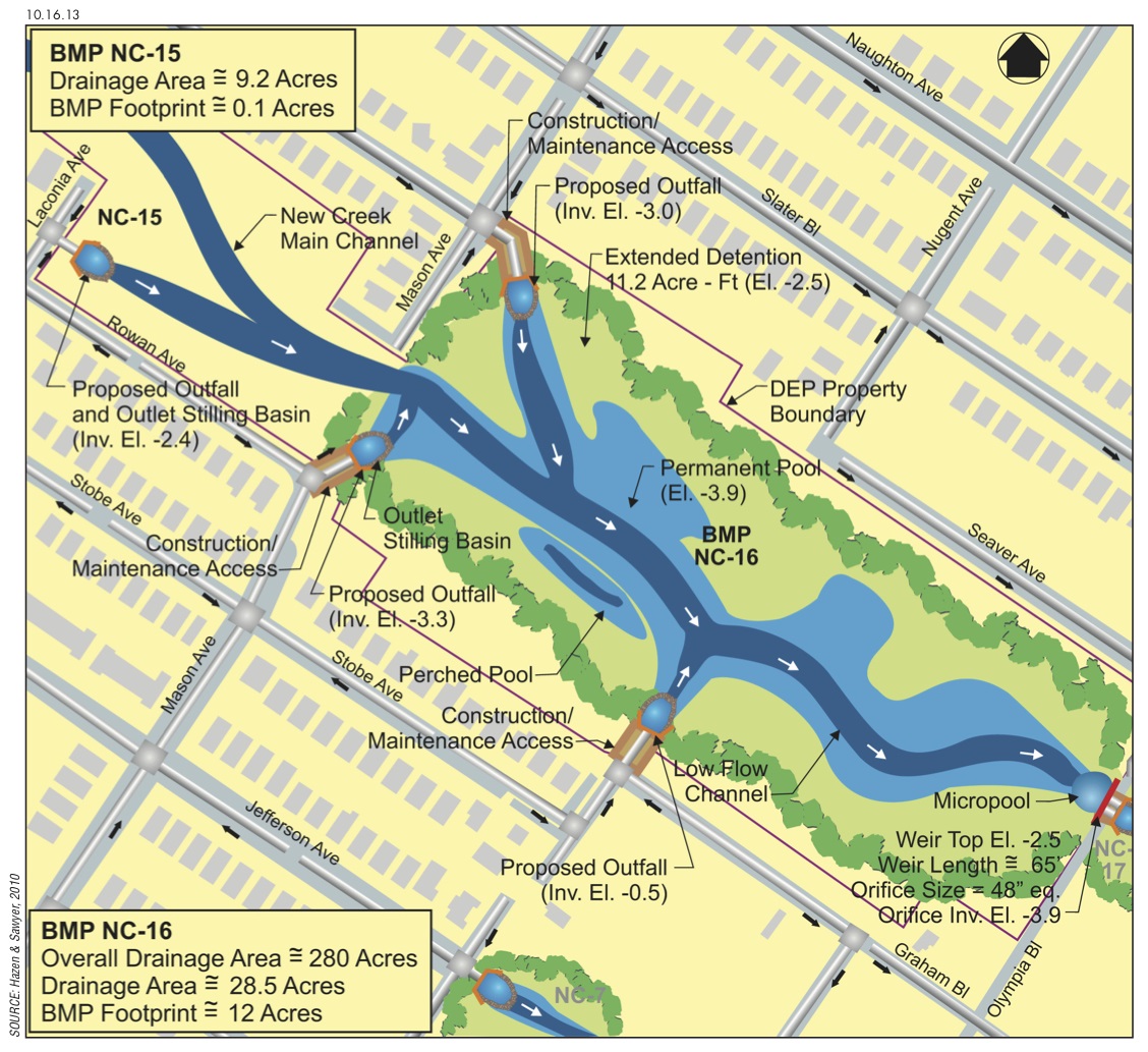 a map of the Staten Island Bluebelt Mid Island Watersheds