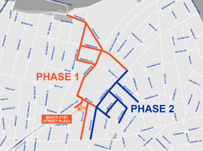 Project Map of Phase I and II