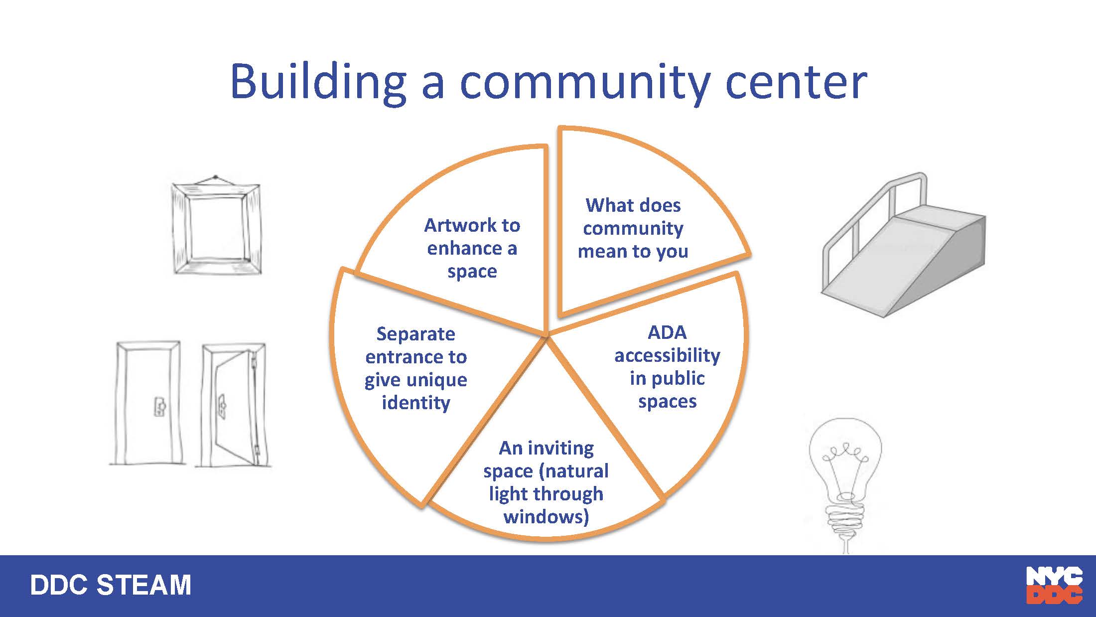 building a community center