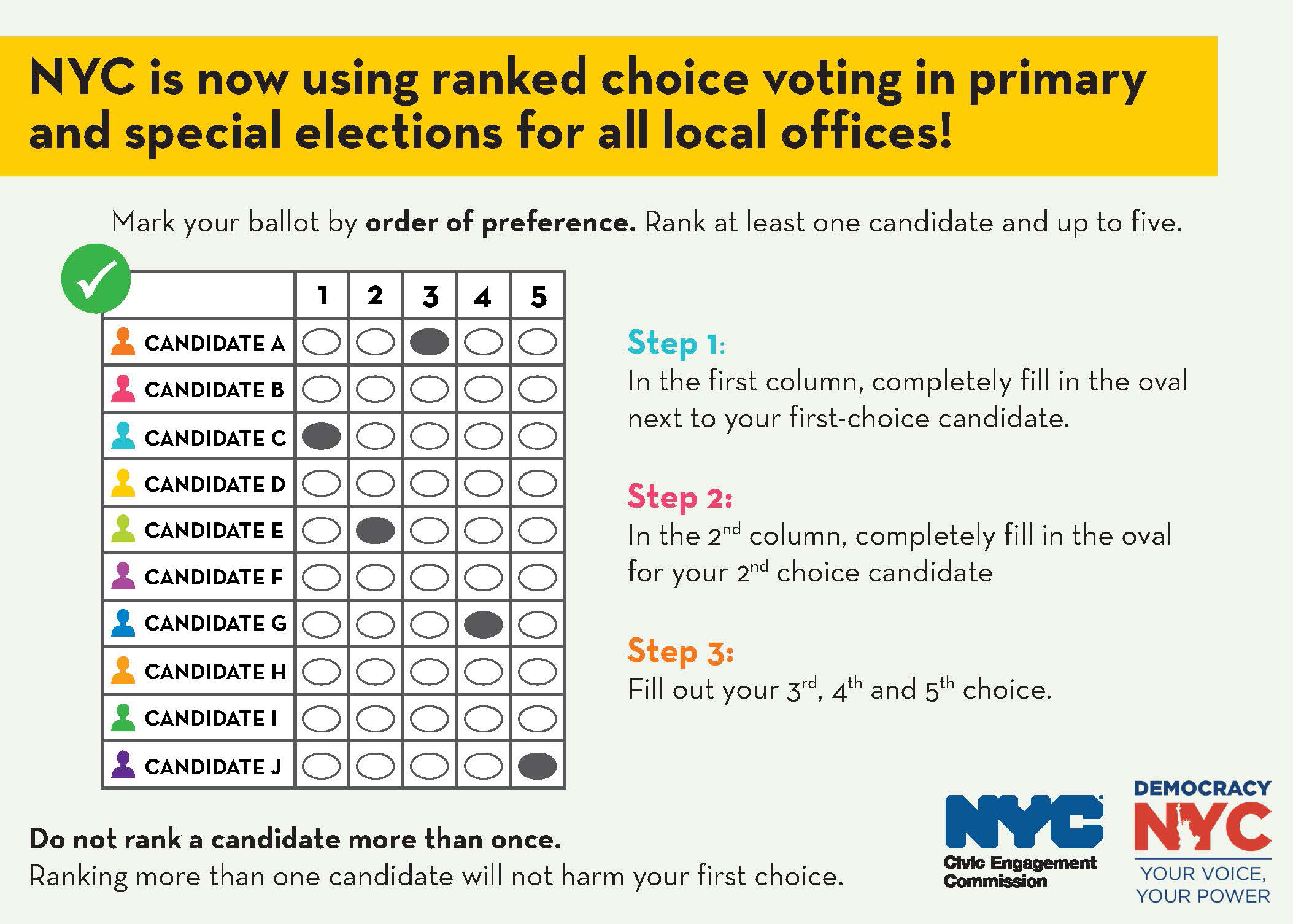 ranked choice voting ballot reading NYC is now using ranked choice voting in primary and special elections for all local offices! Text reads: Mark your ballot by order of preference. 1: first column fill in oval next to first-choice candidate. 2: in the 2nd column fill in oval for 2nd choice candidate. 3: Fill out your 3rd, 4th, and 5th choice. Don’t rank a candidate more than once. Ranking more than one candidate will not harm your first choice. ranked choice voting ballot.