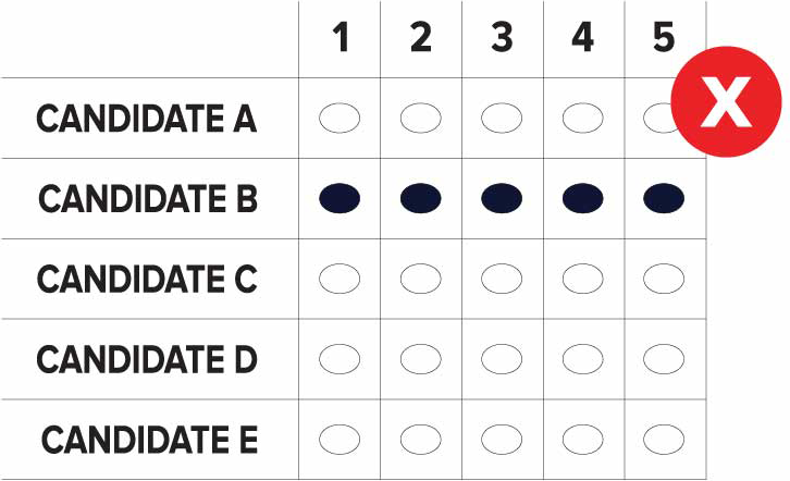 ballot sample showing ranked candidates A through E with incorrectly filled in ovals