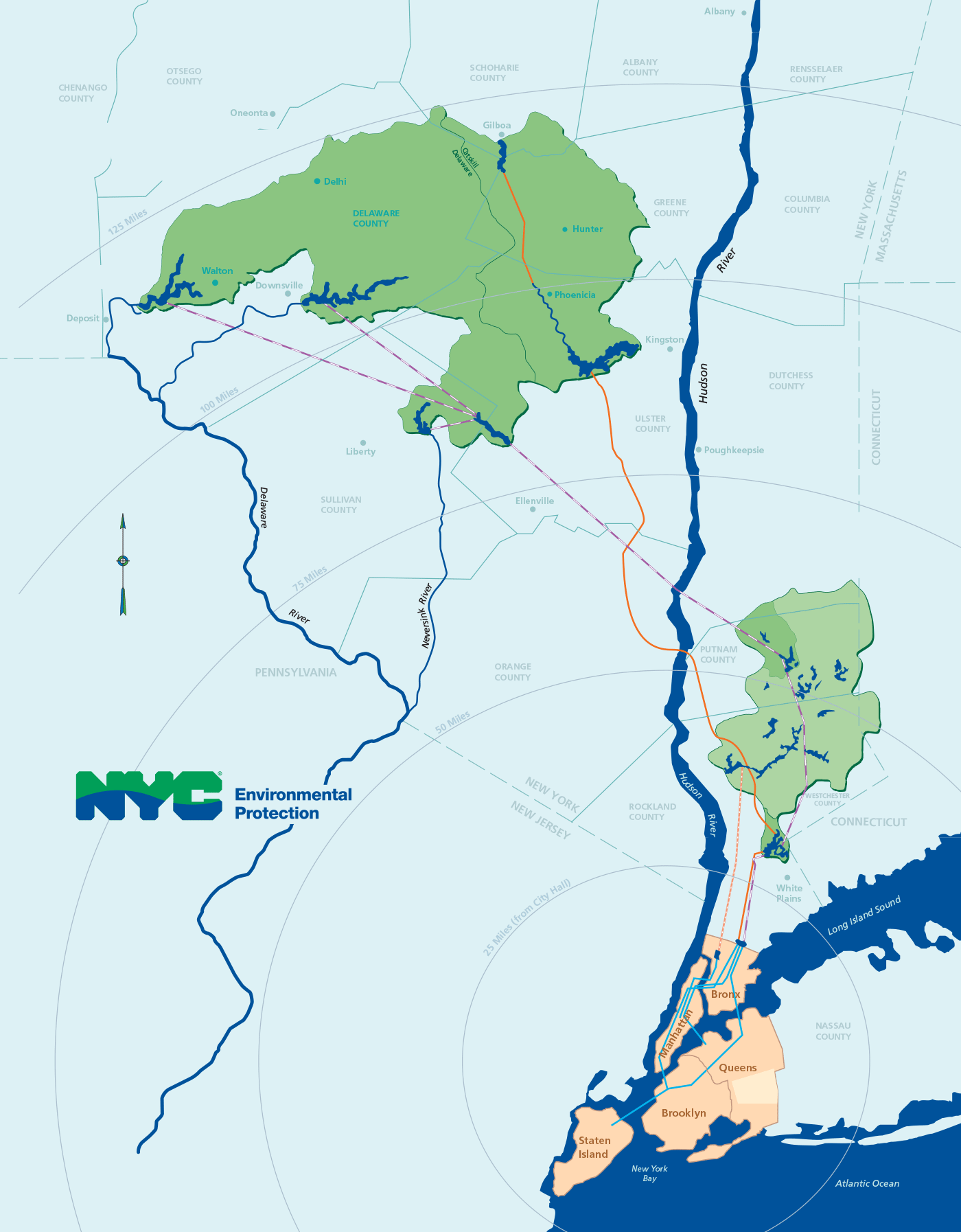 New York City’s Water Supply System
