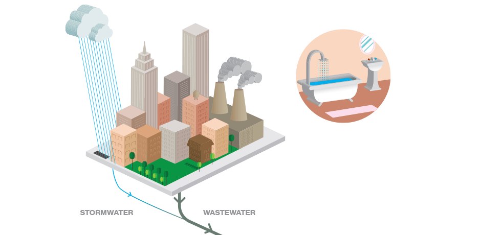 Wastewater Treatment Process - DEP