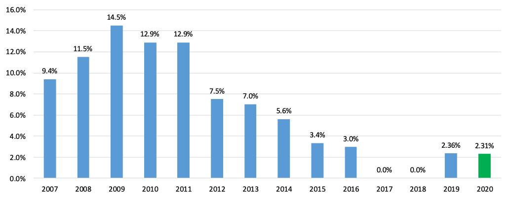 water rate chart