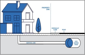 diagram of service line