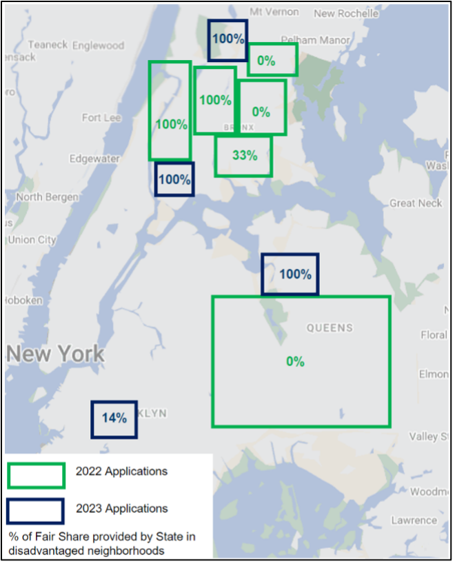 diagram of percent of fair share provided by NY State in disadvantaged neighborhoods