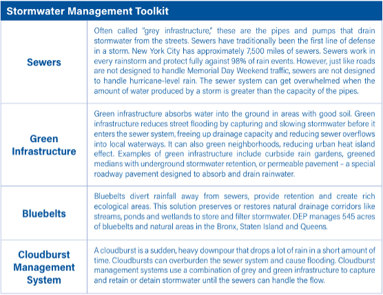 Stormwater Management Toolkit table