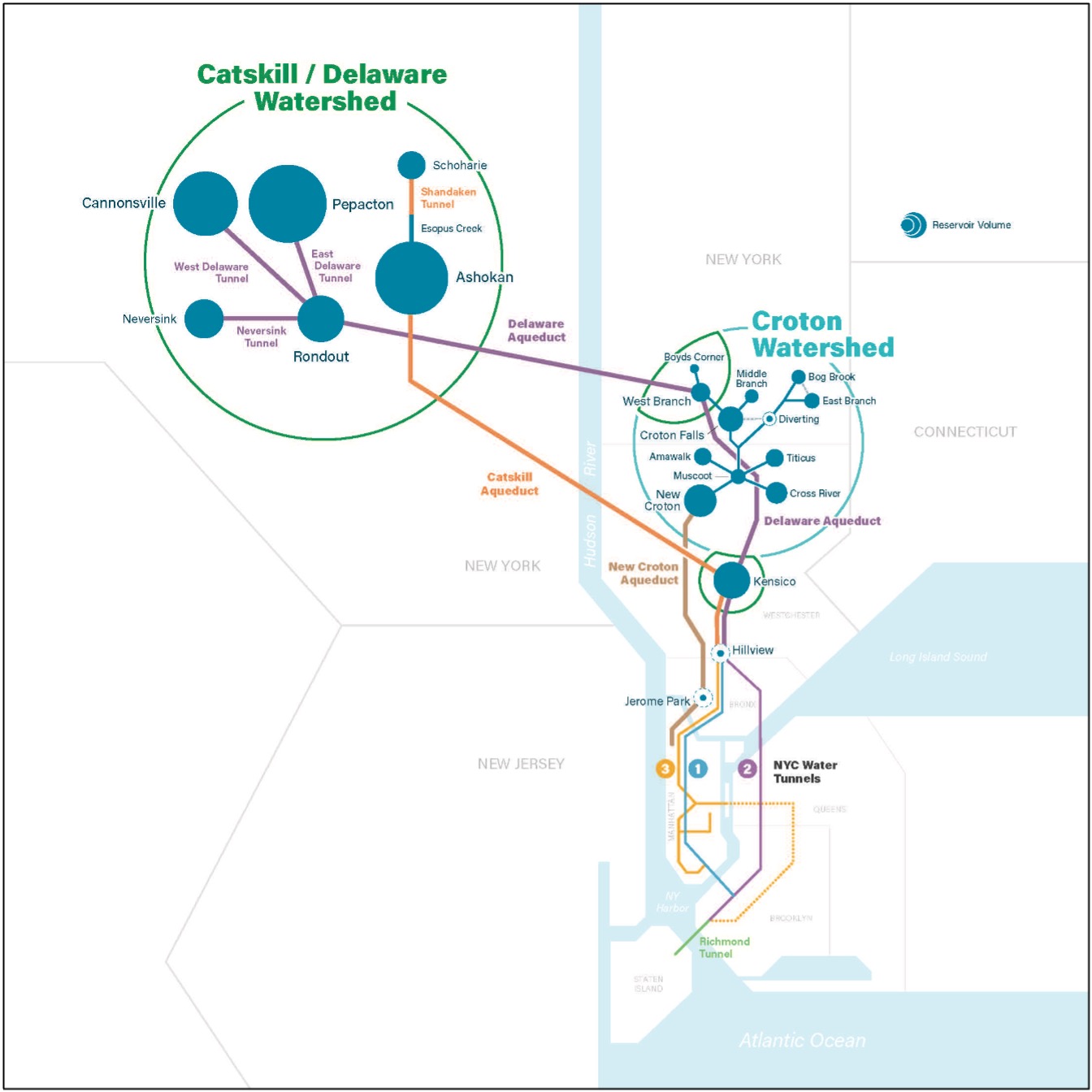 Map of the New York City Water Supply System