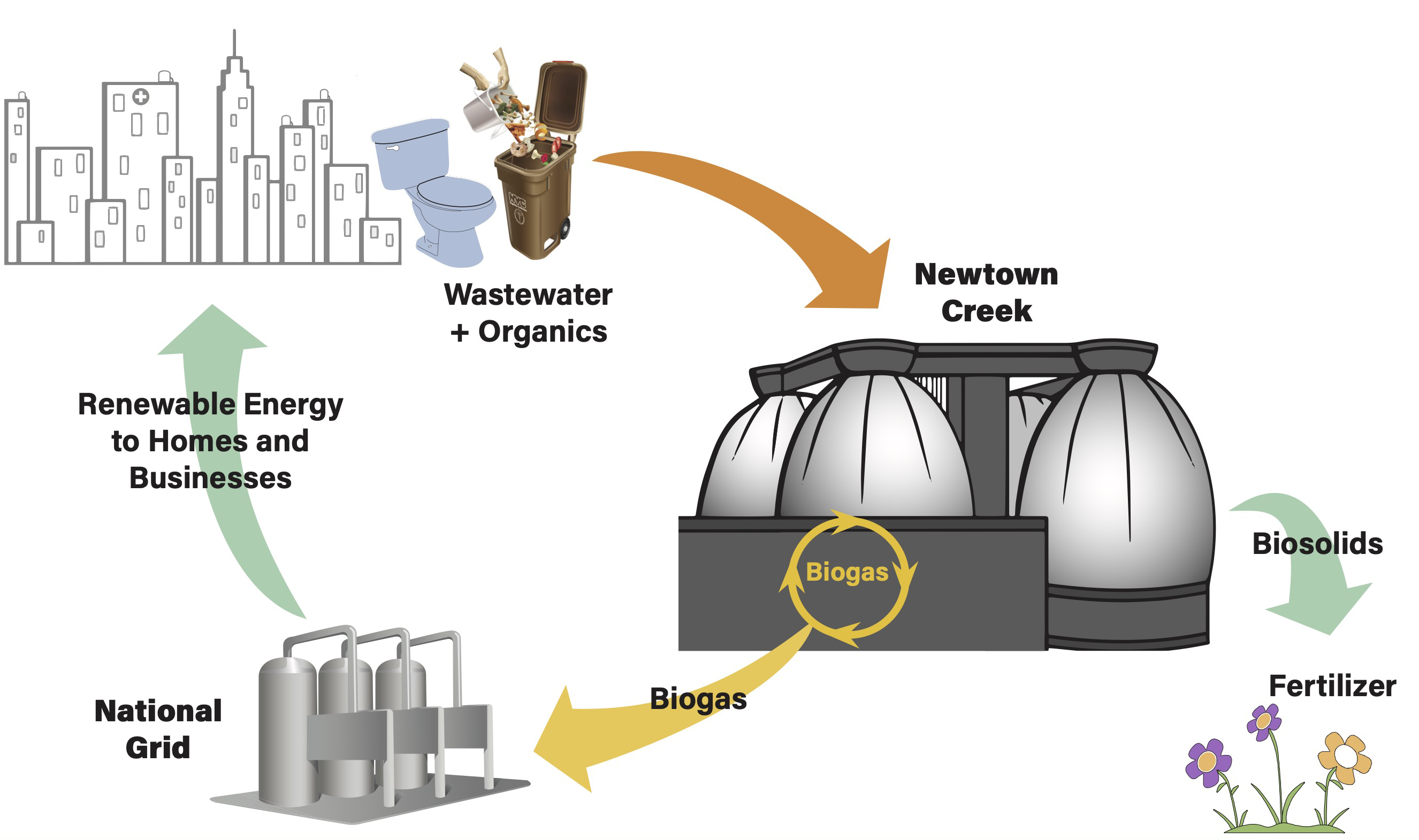 image of the gas-to-grid cycle
