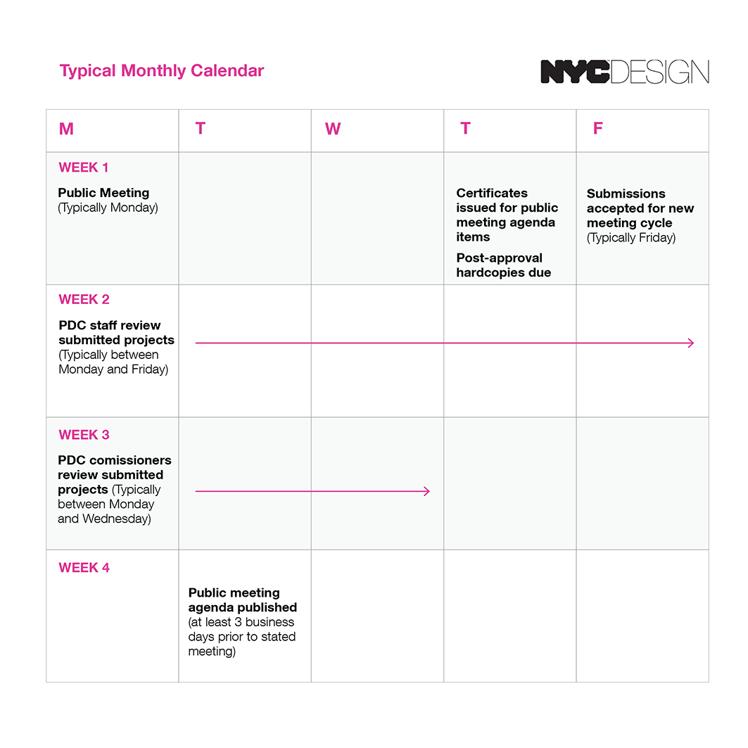 Image of Design Commission Typical Cycle Calendar